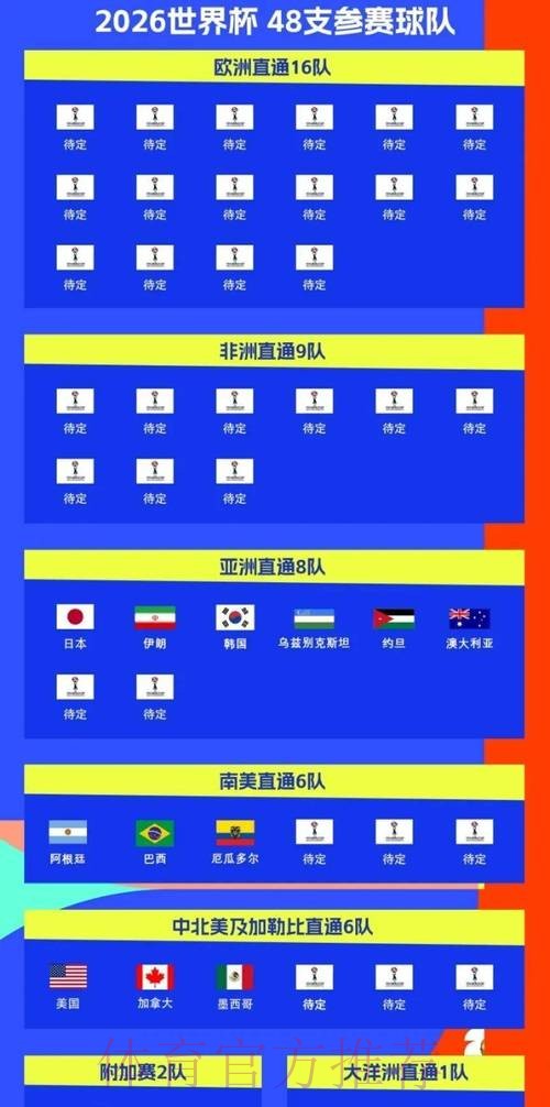 2026世界杯完整赛程今日实时赛程实时查看 2026世界杯完整赛程今日实时赛程实时查看
