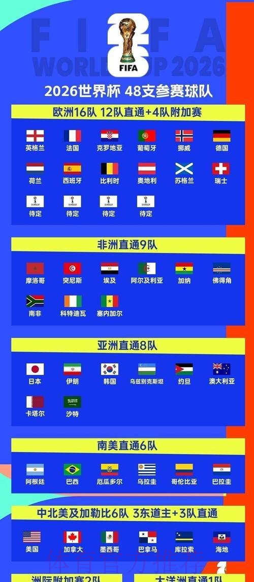 2026世界杯比赛时间一览观看指南免费观看