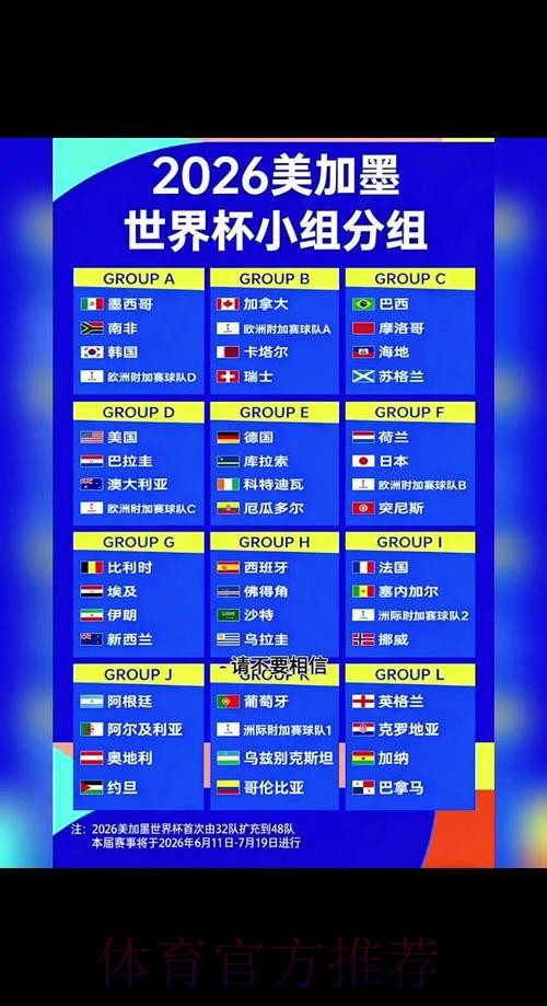 2026世界杯比分预测与分析 2026世界杯比分预测与分析